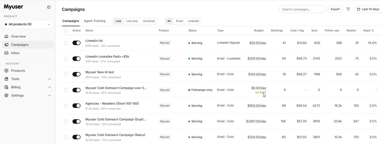 Myuser dashboard showing campaign budget controls and prospect outreach activity